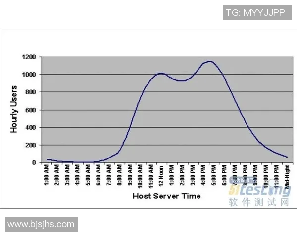 基于数据分析的足球比赛胜负预测模型及其应用案例研究