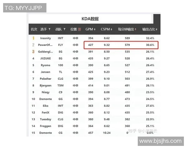 季后赛近五场比赛数据分析与球员表现全面总结