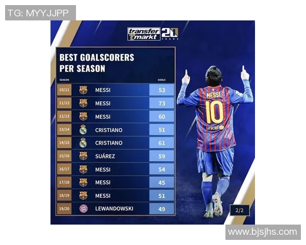 体育数据分析报告：五大联赛进球率变化