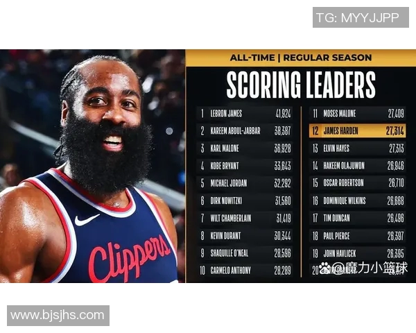 NBA历史得分榜球员职业生涯总结