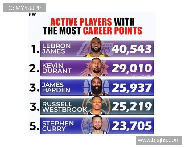 NBA历史得分榜球员职业生涯总结