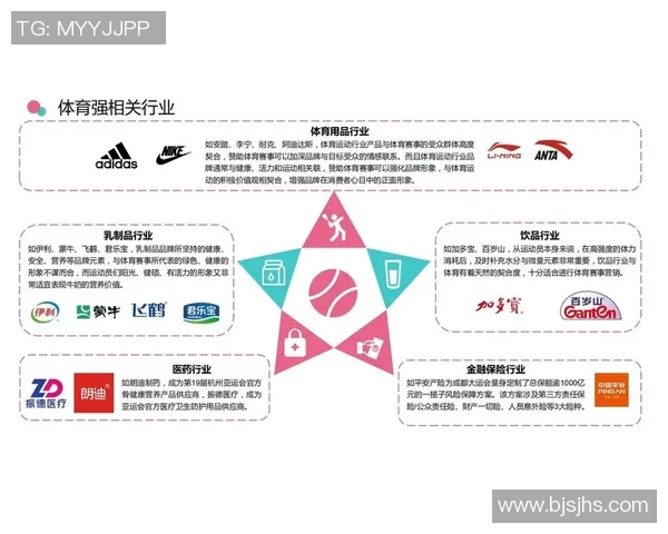 体育赛事票价调查