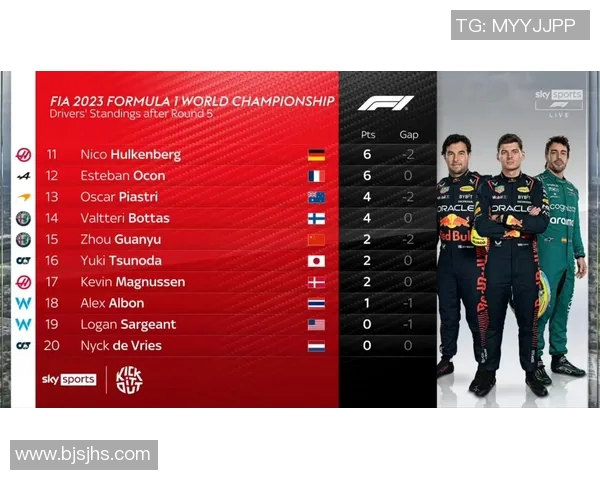 F1赛季车队积分排名盘点与车手表现总结及未来发展展望