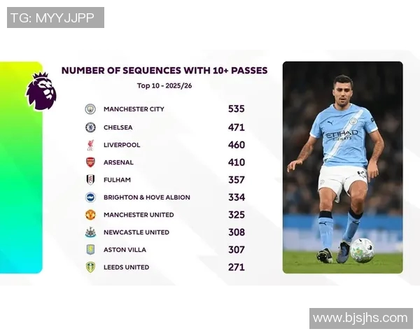 英超本轮球员评分榜揭晓 这些球员表现堪称最佳 英超本轮球员评分榜揭晓 这些球员表现堪称最佳